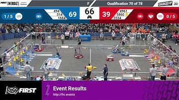 Qualification 70 - 2023 FIM District Kettering University Event #2 presented by Ford