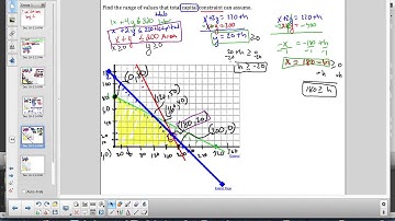 lin prog Test REVIEW Q2 sensitivity analysis totals of constraints