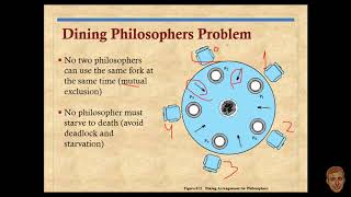 Dining Philosophers Problem : Deadlock solution : using Semaphore