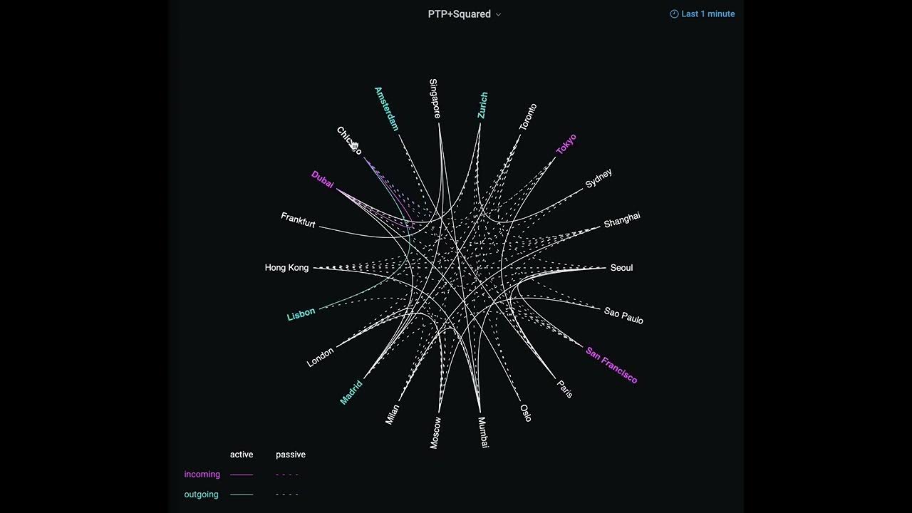 PTP+Squared: mesh view - YouTube