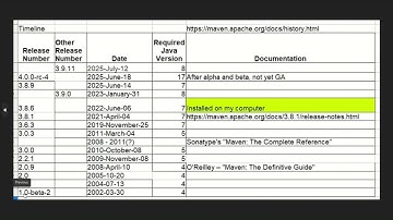 Introduction to Maven Documentation 2025 1.0.1