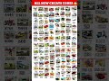 Indian Bikes Driving 3D || All NEW CHEATS CODES #shorts #short