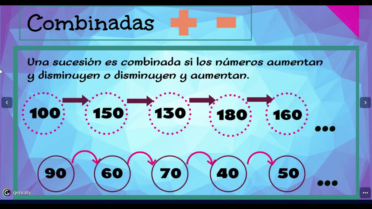 Sucesiones Numéricas YouTube
