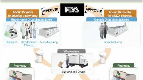 Pharmaceutical Antitrust Trial Exhibits