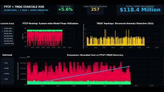 NVIDIA B300 reference design natively faces steep degradation in Model Flops Utilization (MFU).