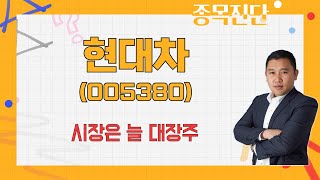 여름랠리 기분좋게 수익 챙기고 눌림목은 / 현대차(005380) [김민준 전문가_나만 믿고 따라와]