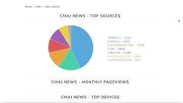 Custom Google Analytics dashboard (JavaScript app made with AngularJS, Google Analytics API, D3.js)