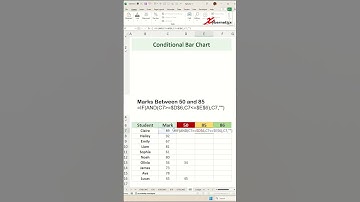 Conditional Bar Chart - Excel Tips and Tricks