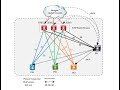 Bgp optimal route reflection and bgp add path explanation and lab configuration