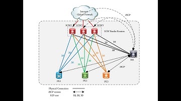 BGP Optimal Route Reflection and BGP Add Path Explanation and Lab Configuration