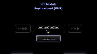 Why Vite Wins in 2025 🚀 Profile