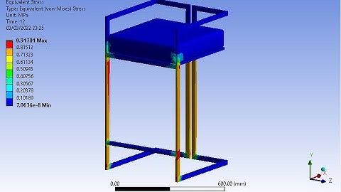 Moderate Analysis Sitting Frame Table Part 1  | Ansys Workbench 2020 R1 | Static Structural Analysis