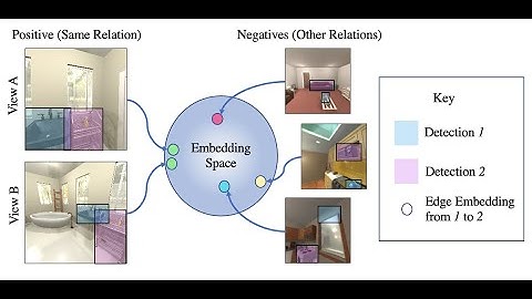Continuous Scene Representations for Embodied AI CVPR presentation