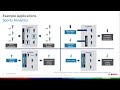 tinyML Summit 2022: Sensing Applications as a Driver for TinyML Solutions