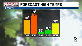 Charlotte Metro weather forecast for March 25, 2026 -- 11 p.m. update