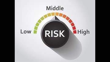 AML Audit Step 1 -  Risk Assessment