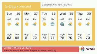 Weather in Manhattan, New York, New York - Sunday, Jul 26, 2026