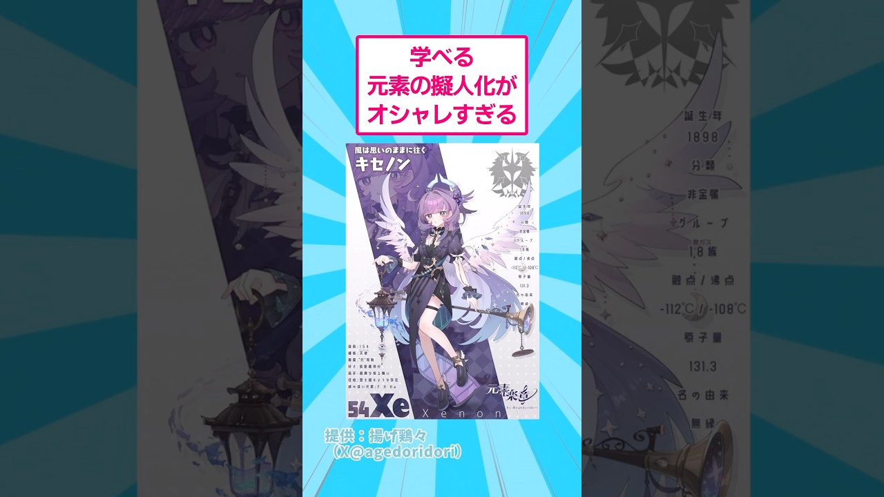 学べる元素の擬人化イラストがオシャレすぎる #おもしろ #アート