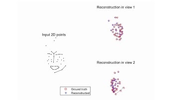 Unsupervised 3D Reconstruction Networks