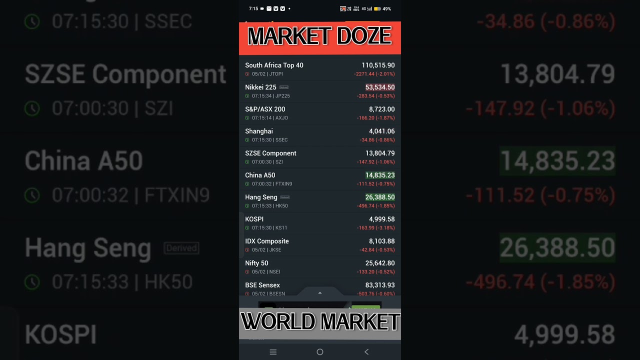 | Morning Doze | कैसा रहेगा शेयर बाजार |Today Nifty Predection | 