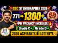 🚨 SSC Stenographer 2026 Vacancy BIG Increase! 771 ➝ 1300+ Posts? Grade C & D Latest Update
