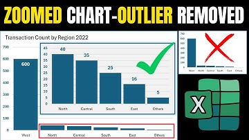 zooming effect in excel charts