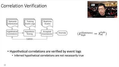 USENIX Security 