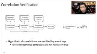 USENIX Security '21 - HAWatcher: Semantics-Aware Anomaly Detection for Appified Smart Homes