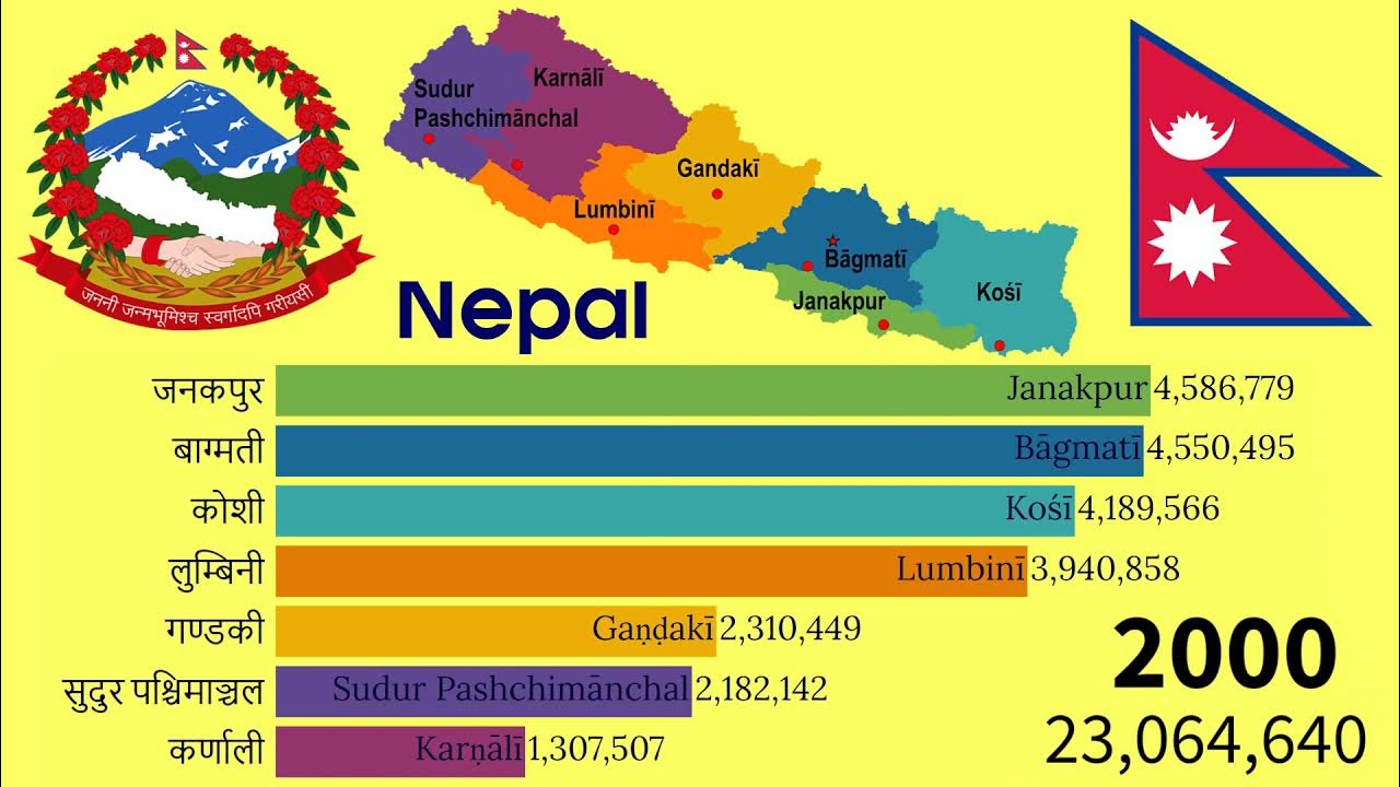 Historical changes in population of Nepali provinces (19802030) TOP