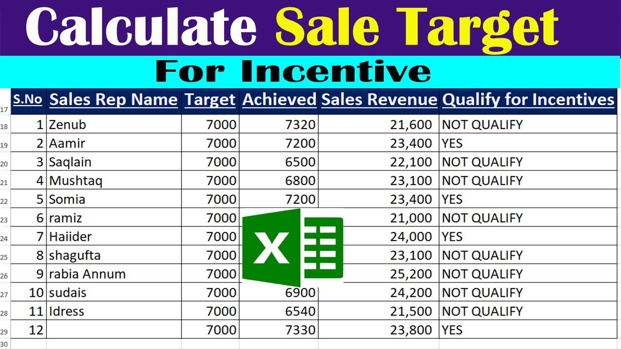 Sales targets. Sales calculation. Sales target Formula. Sale target. Sales incentive Plan Draft.