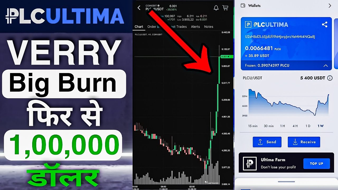 PLCU Burning | PLCU Latest News | PLCUX | PLCU Pump | PLCU Pumping | PLCU Rate Kab badega |