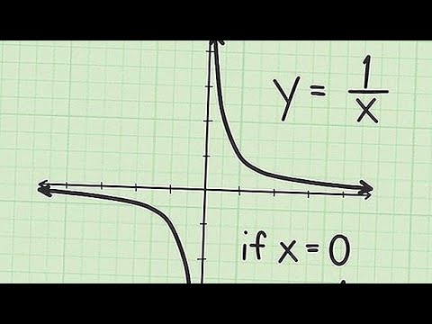 Video: Bir Funksiyanın Asimptotlarını Necə Tapmaq Olar