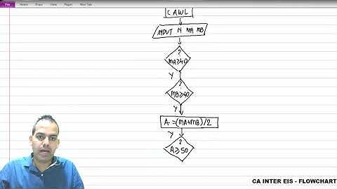 FLOWCHART - Input Two Sub Fail Or Pass Incl Avg Marks 5/10
