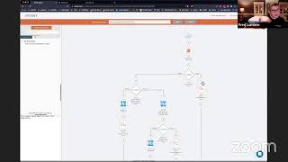 Live Demo with the Co-Founder of APIANT: Jotform → DonorPerfect