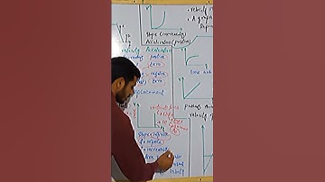 Velocity time graph fsc physics #entrytest2023 #entrytestprepration #ytubeshortsvideos