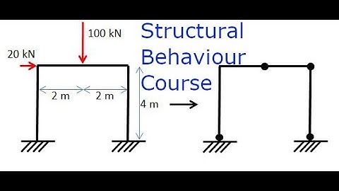 Plastic Collapse of a Sway Frame - IStructE Certificate in Structural Behaviour Course