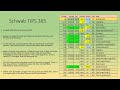 January 6th, 2026 Webinar - 2025 wrapup and Schwab TIPS 365 launch