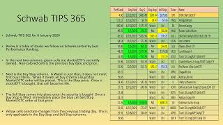 January 6th, 2026 Webinar - 2025 wrapup and Schwab TIPS 365 launch