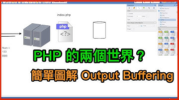 後端 PHP 執行的流程順序