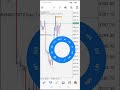 Forex gold trade 01.05.2025 #forex #forextrading #gold