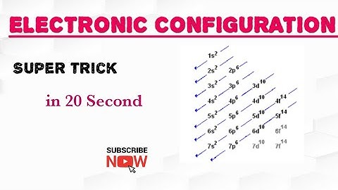 Super Trick ll How to Write Electronic Configuration ll Exceptional Case Also Covered ll