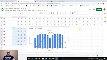 Climate Graph - How to create one with Google Sheets
