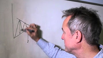 Wedge Chart Patterns