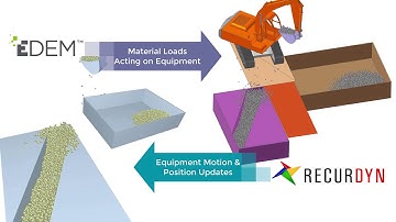 RecurDyn x EDEM Co-simulation (MBD and DEM)