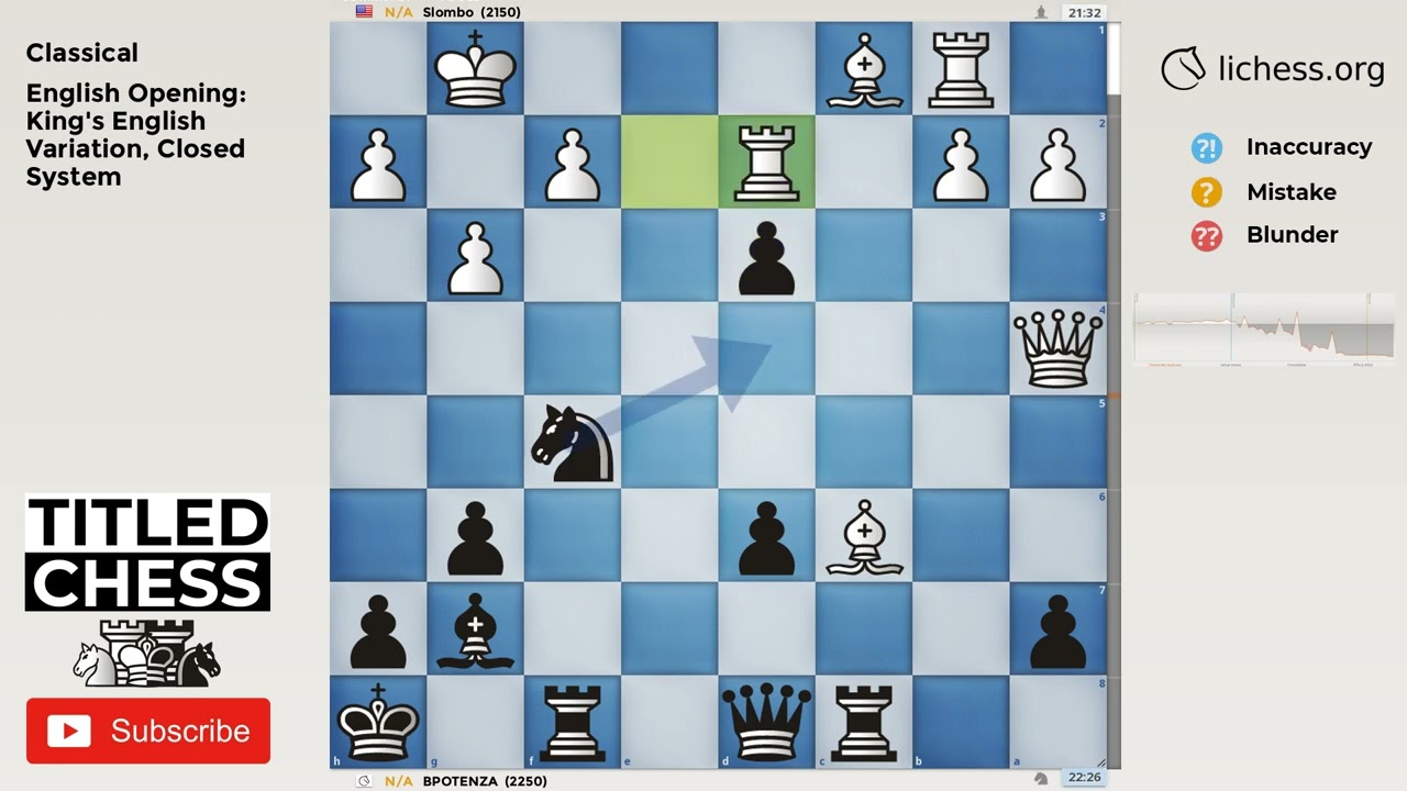 English Opening: King's English Variation, Closed System - Classical -  Titled Chess 