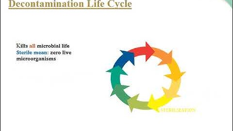 Introduction in Central Sterilization Service Department CSSD 2022