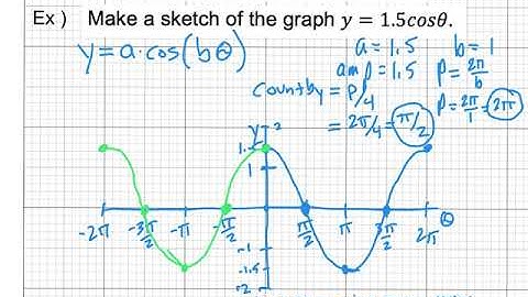 13 5 The Cosine Function
