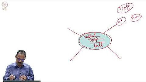 Intuitive Methods:  Lecture-32