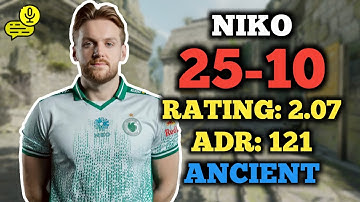 NIKO (25-10) RT: 2.07 EU FACEIT RANKED (ANCIENT) +VOICE COMMS | ELO 4162 #cs2 #pov