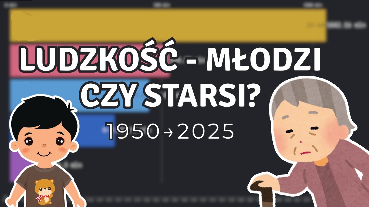 Jak zmieniała się populacja świata według grup wiekowych? | 1950–2025